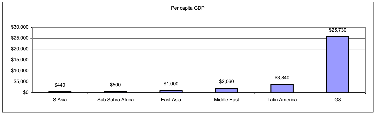 1604_Development Gap.png